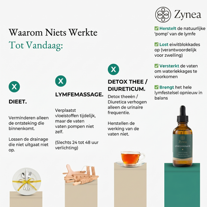 LYMPHDRAINAGE ELIXIER